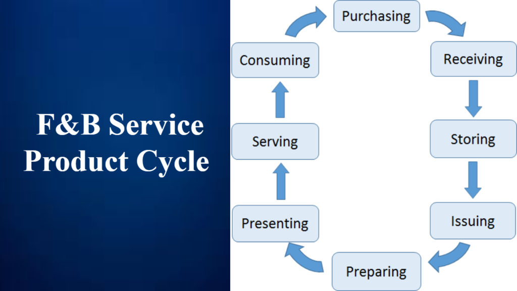 F&B Service Product Cycle